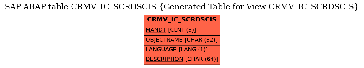 E-R Diagram for table CRMV_IC_SCRDSCIS (Generated Table for View CRMV_IC_SCRDSCIS)