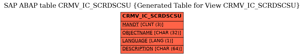 E-R Diagram for table CRMV_IC_SCRDSCSU (Generated Table for View CRMV_IC_SCRDSCSU)