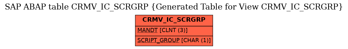 E-R Diagram for table CRMV_IC_SCRGRP (Generated Table for View CRMV_IC_SCRGRP)