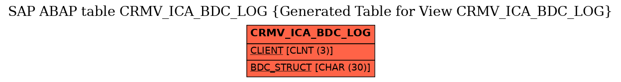 E-R Diagram for table CRMV_ICA_BDC_LOG (Generated Table for View CRMV_ICA_BDC_LOG)