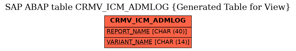 E-R Diagram for table CRMV_ICM_ADMLOG (Generated Table for View)