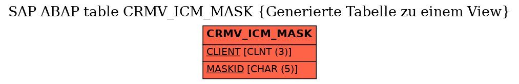 E-R Diagram for table CRMV_ICM_MASK (Generierte Tabelle zu einem View)
