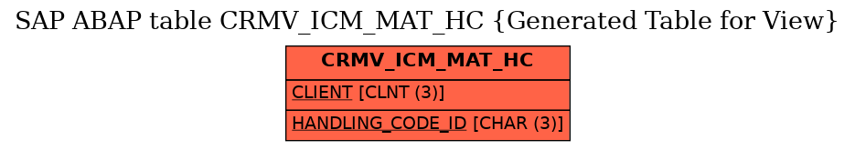 E-R Diagram for table CRMV_ICM_MAT_HC (Generated Table for View)