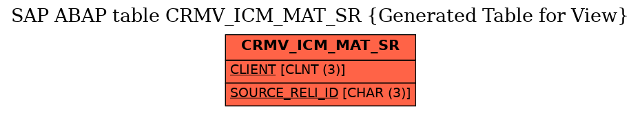 E-R Diagram for table CRMV_ICM_MAT_SR (Generated Table for View)