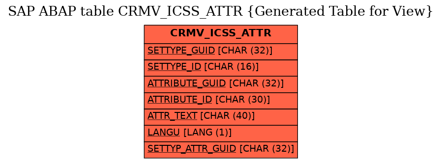 E-R Diagram for table CRMV_ICSS_ATTR (Generated Table for View)