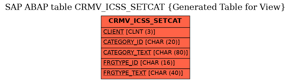 E-R Diagram for table CRMV_ICSS_SETCAT (Generated Table for View)