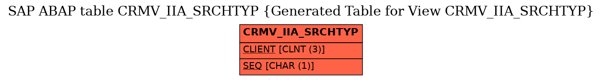 E-R Diagram for table CRMV_IIA_SRCHTYP (Generated Table for View CRMV_IIA_SRCHTYP)