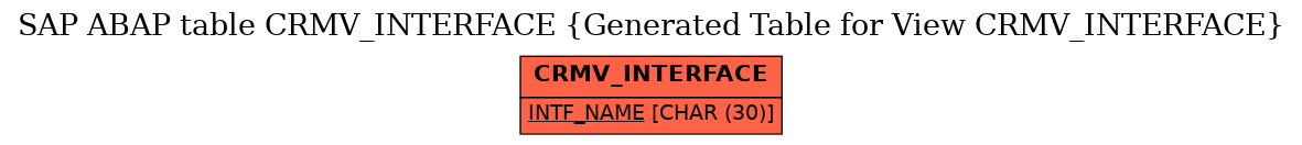 E-R Diagram for table CRMV_INTERFACE (Generated Table for View CRMV_INTERFACE)