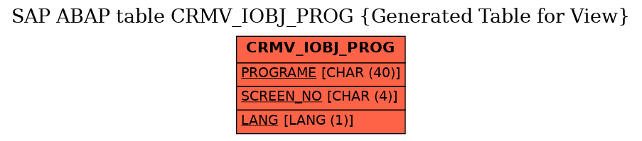 E-R Diagram for table CRMV_IOBJ_PROG (Generated Table for View)