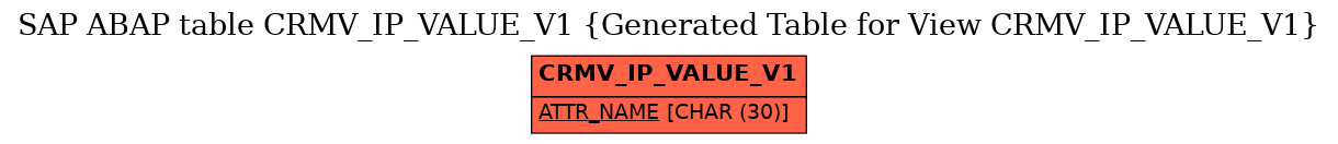 E-R Diagram for table CRMV_IP_VALUE_V1 (Generated Table for View CRMV_IP_VALUE_V1)