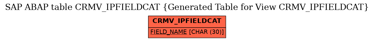 E-R Diagram for table CRMV_IPFIELDCAT (Generated Table for View CRMV_IPFIELDCAT)