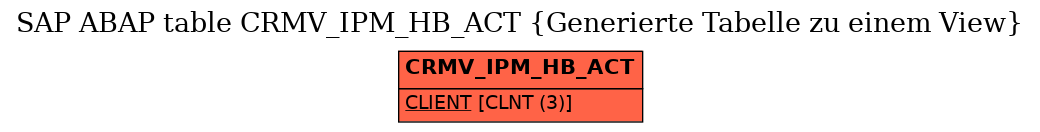 E-R Diagram for table CRMV_IPM_HB_ACT (Generierte Tabelle zu einem View)