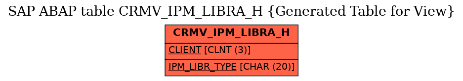 E-R Diagram for table CRMV_IPM_LIBRA_H (Generated Table for View)