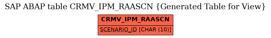 E-R Diagram for table CRMV_IPM_RAASCN (Generated Table for View)
