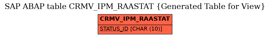 E-R Diagram for table CRMV_IPM_RAASTAT (Generated Table for View)