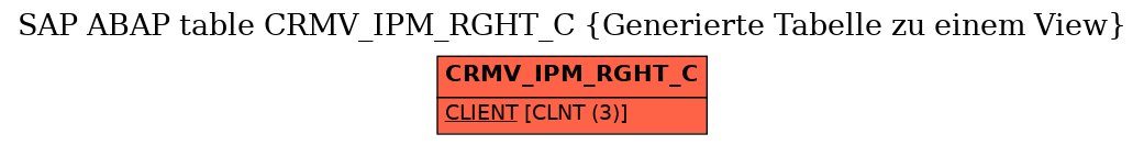 E-R Diagram for table CRMV_IPM_RGHT_C (Generierte Tabelle zu einem View)