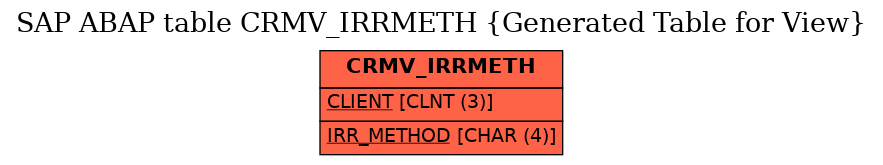 E-R Diagram for table CRMV_IRRMETH (Generated Table for View)