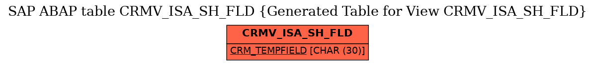 E-R Diagram for table CRMV_ISA_SH_FLD (Generated Table for View CRMV_ISA_SH_FLD)