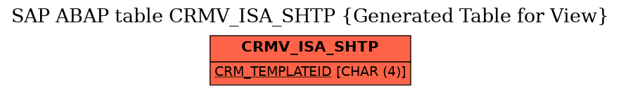 E-R Diagram for table CRMV_ISA_SHTP (Generated Table for View)