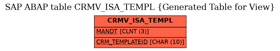 E-R Diagram for table CRMV_ISA_TEMPL (Generated Table for View)