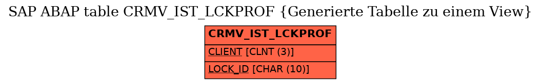 E-R Diagram for table CRMV_IST_LCKPROF (Generierte Tabelle zu einem View)
