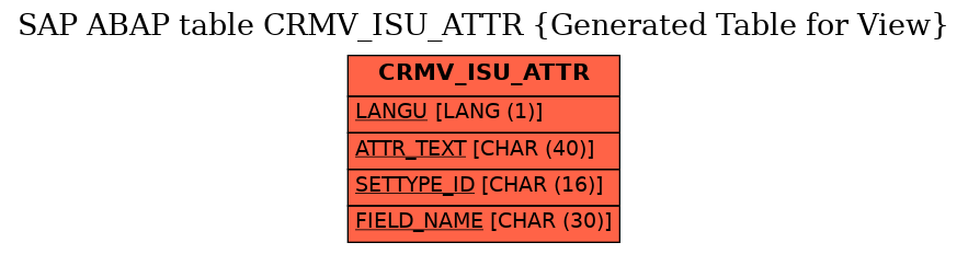 E-R Diagram for table CRMV_ISU_ATTR (Generated Table for View)