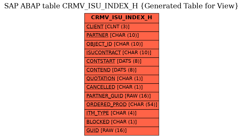 E-R Diagram for table CRMV_ISU_INDEX_H (Generated Table for View)