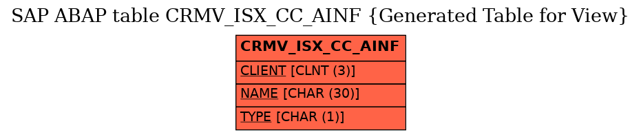 E-R Diagram for table CRMV_ISX_CC_AINF (Generated Table for View)