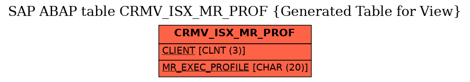 E-R Diagram for table CRMV_ISX_MR_PROF (Generated Table for View)