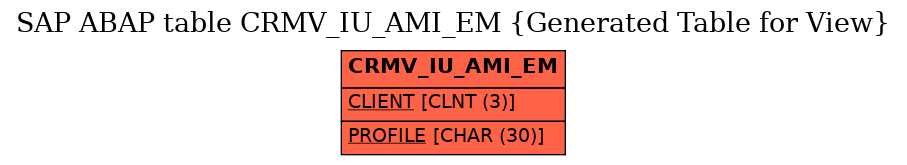 E-R Diagram for table CRMV_IU_AMI_EM (Generated Table for View)