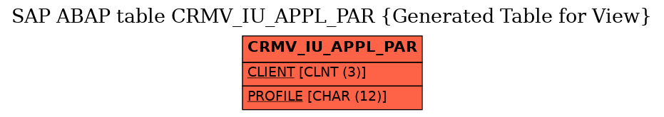 E-R Diagram for table CRMV_IU_APPL_PAR (Generated Table for View)