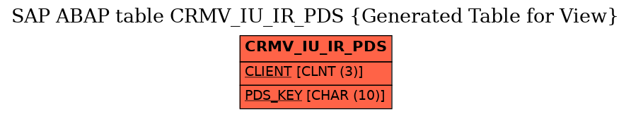 E-R Diagram for table CRMV_IU_IR_PDS (Generated Table for View)