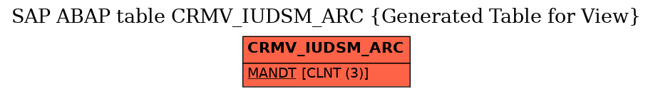 E-R Diagram for table CRMV_IUDSM_ARC (Generated Table for View)