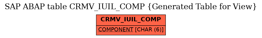 E-R Diagram for table CRMV_IUIL_COMP (Generated Table for View)