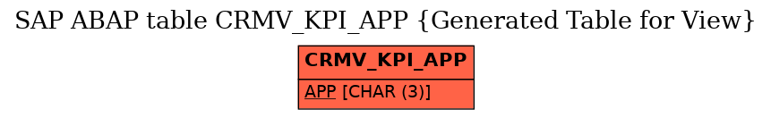 E-R Diagram for table CRMV_KPI_APP (Generated Table for View)