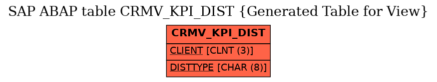 E-R Diagram for table CRMV_KPI_DIST (Generated Table for View)