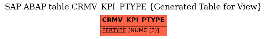 E-R Diagram for table CRMV_KPI_PTYPE (Generated Table for View)