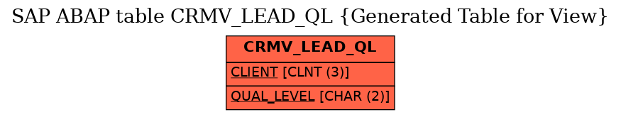 E-R Diagram for table CRMV_LEAD_QL (Generated Table for View)