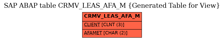E-R Diagram for table CRMV_LEAS_AFA_M (Generated Table for View)