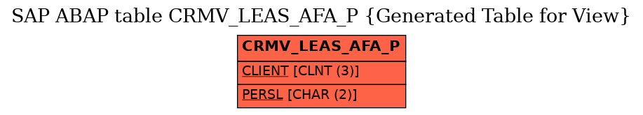 E-R Diagram for table CRMV_LEAS_AFA_P (Generated Table for View)