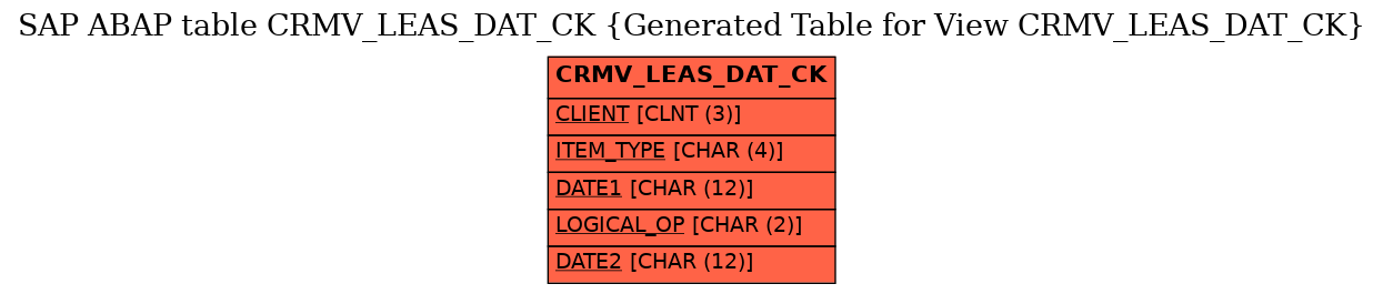 E-R Diagram for table CRMV_LEAS_DAT_CK (Generated Table for View CRMV_LEAS_DAT_CK)