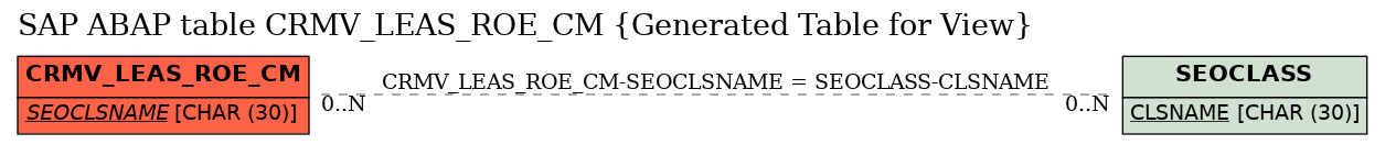 E-R Diagram for table CRMV_LEAS_ROE_CM (Generated Table for View)