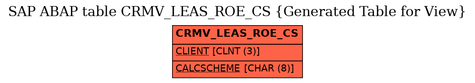E-R Diagram for table CRMV_LEAS_ROE_CS (Generated Table for View)