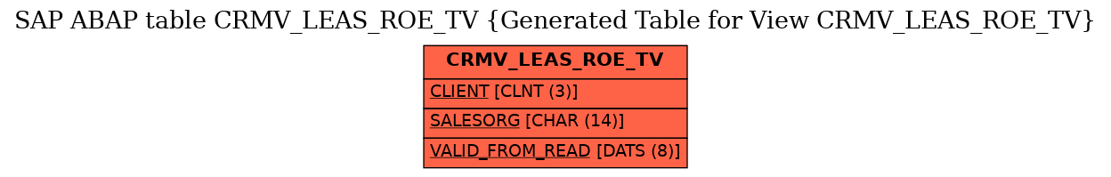 E-R Diagram for table CRMV_LEAS_ROE_TV (Generated Table for View CRMV_LEAS_ROE_TV)