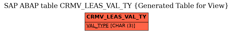 E-R Diagram for table CRMV_LEAS_VAL_TY (Generated Table for View)