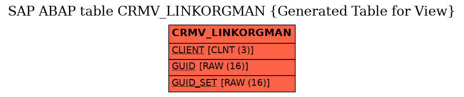E-R Diagram for table CRMV_LINKORGMAN (Generated Table for View)