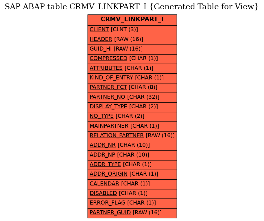 E-R Diagram for table CRMV_LINKPART_I (Generated Table for View)