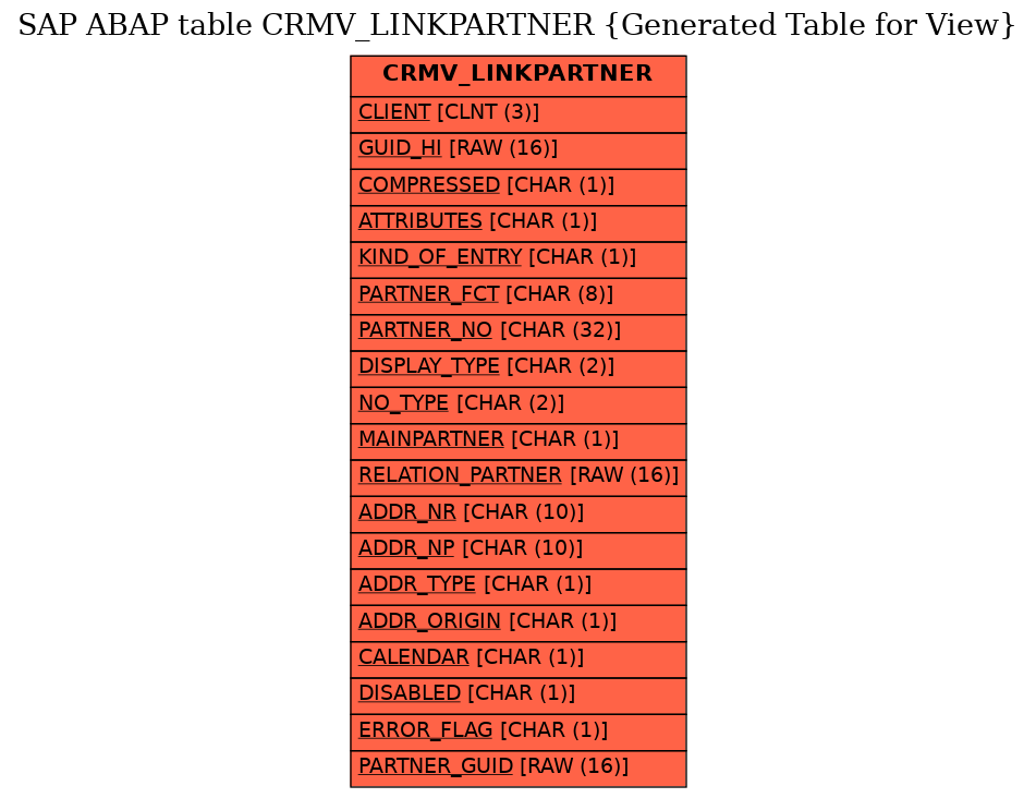 E-R Diagram for table CRMV_LINKPARTNER (Generated Table for View)