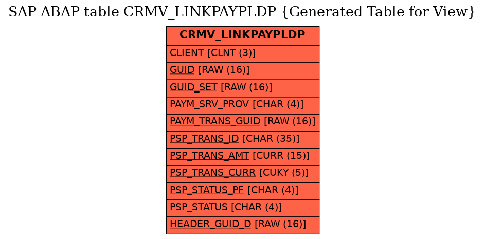 E-R Diagram for table CRMV_LINKPAYPLDP (Generated Table for View)