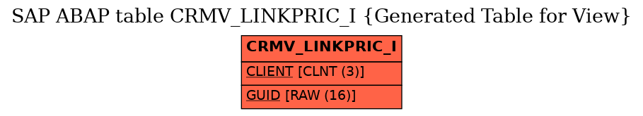 E-R Diagram for table CRMV_LINKPRIC_I (Generated Table for View)
